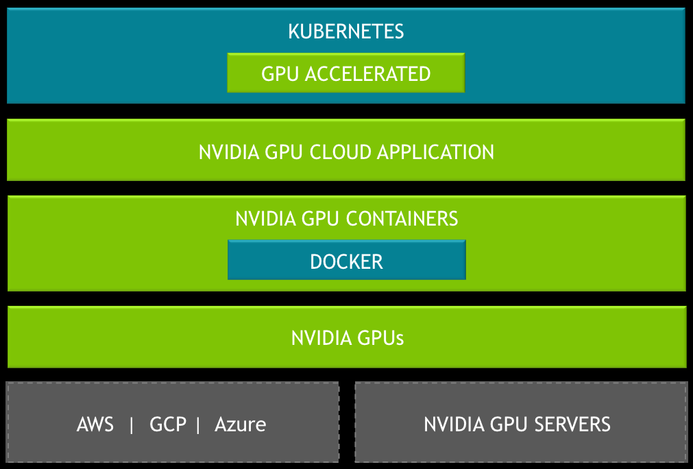 NVIDIA EGX stack.